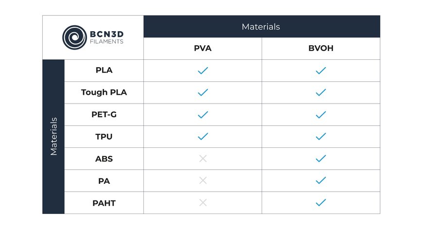 The Strong and the Soluble: What Will You Make with the New Additions to Our Portfolio, Tough PLA and BVOH?